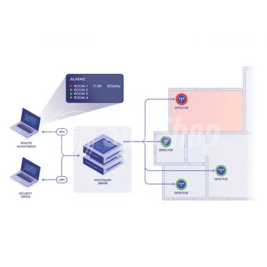 Advanced spectrum analyzer Comms-tek Watchman for RF signal detection and analysis