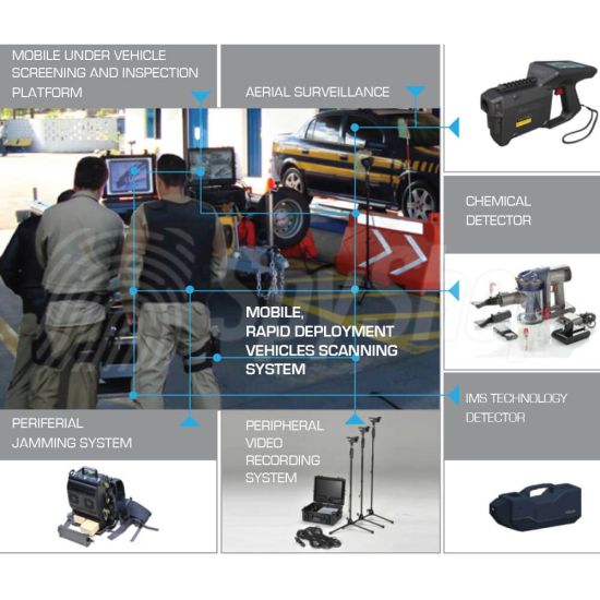 WSTP - universal integrated vehicle control system for control of vehicles  
