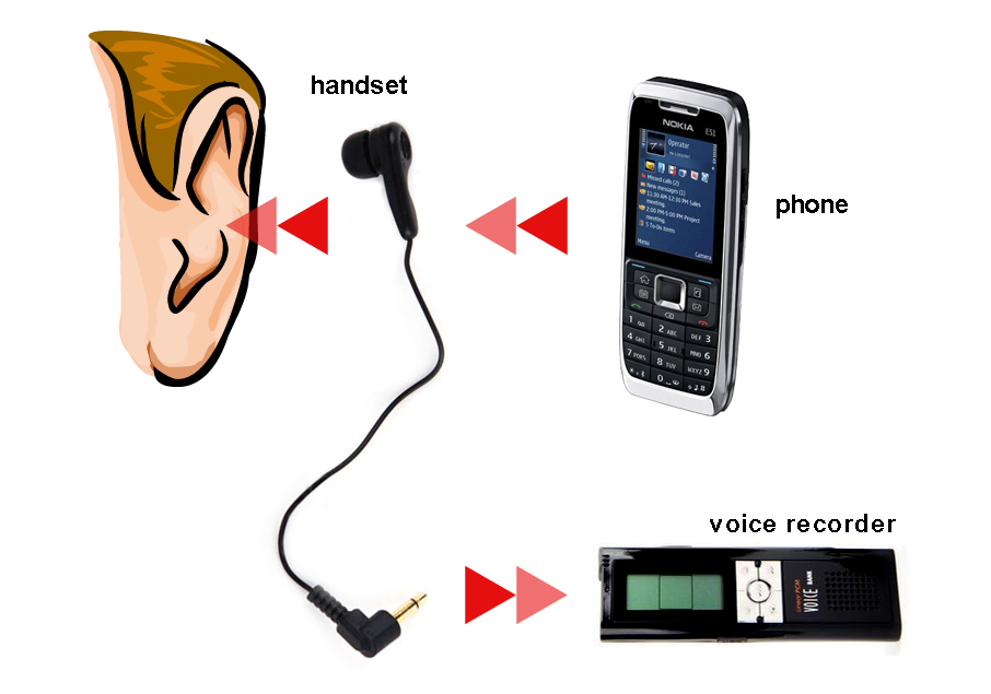 Safa Cenix Alpha handset is used to record telephone conversations by using the connected recorder