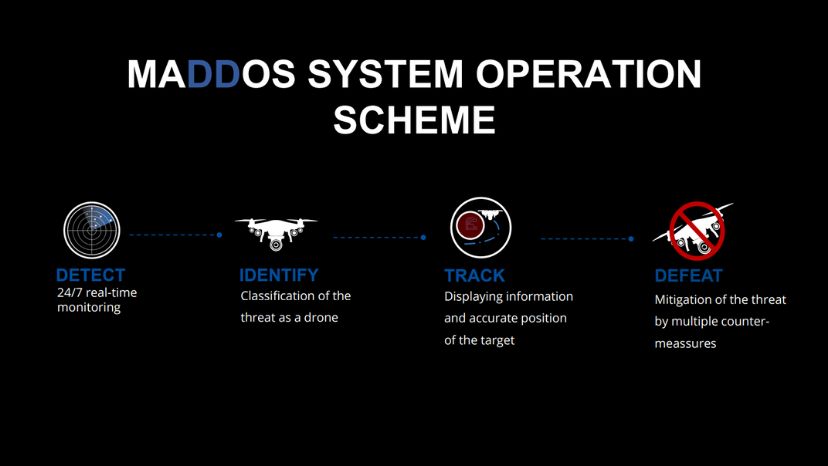 maddos system